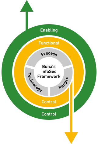 infosec-framework